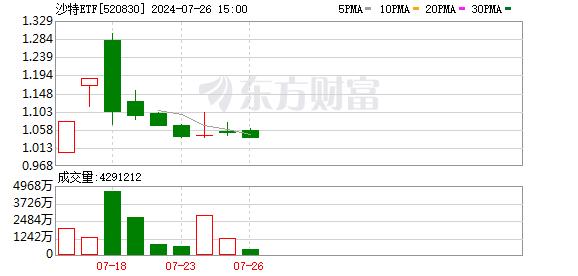 疯狂！4万本金 一天玩出400万交易额