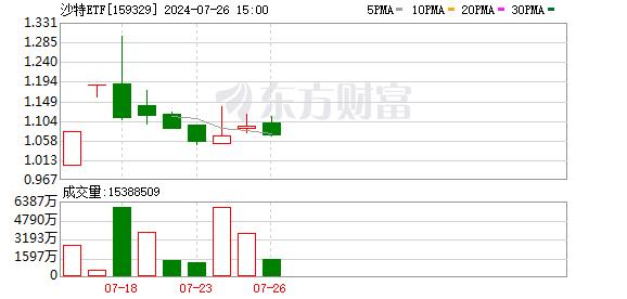 疯狂！4万本金 一天玩出400万交易额