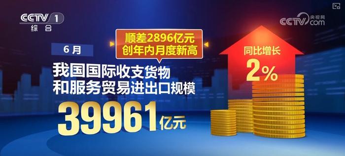 捷报连连、数据“火热”，中国经济向前“进”有支撑、底气足