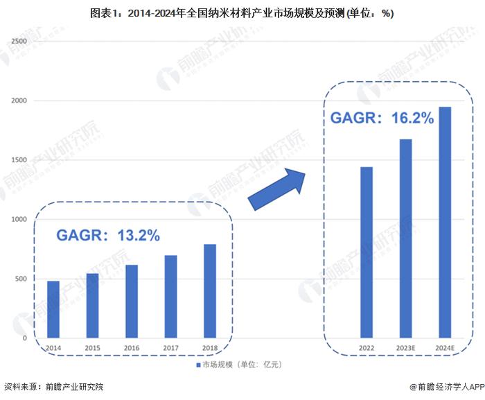 形状类似于蝴蝶！科学家揭晓下一代量子材料的突破性设计理念：磁性纳米石墨烯【附纳米材料技术赛道观察图谱】