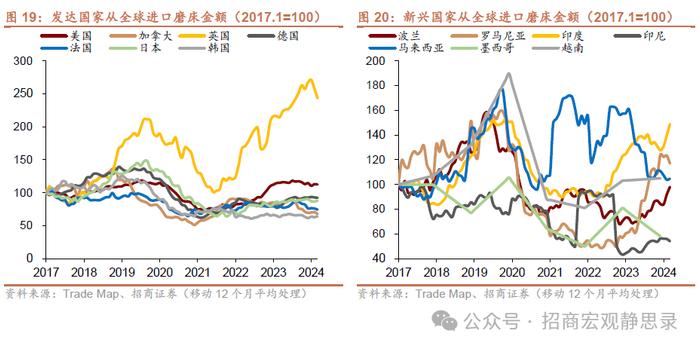 海外供应链重塑走到哪一步了？