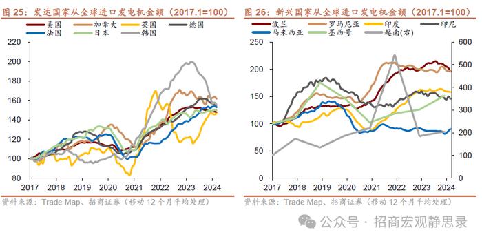 海外供应链重塑走到哪一步了？