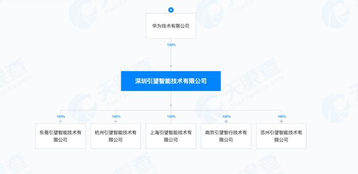 华为、赛力斯，大动作！