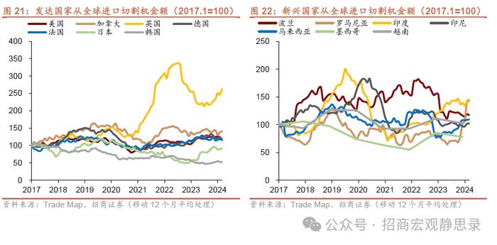 海外供应链重塑走到哪一步了？