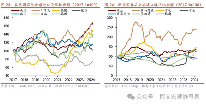 海外供应链重塑走到哪一步了？