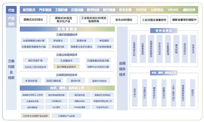 思看科技IPO：“科八条”出台满月，科创板IPO上会重启！