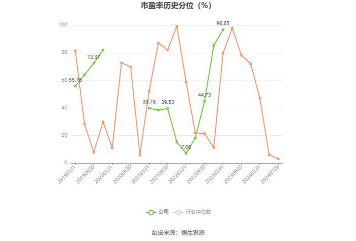 昊志机电：2024年上半年盈利5491.79万元 同比扭亏