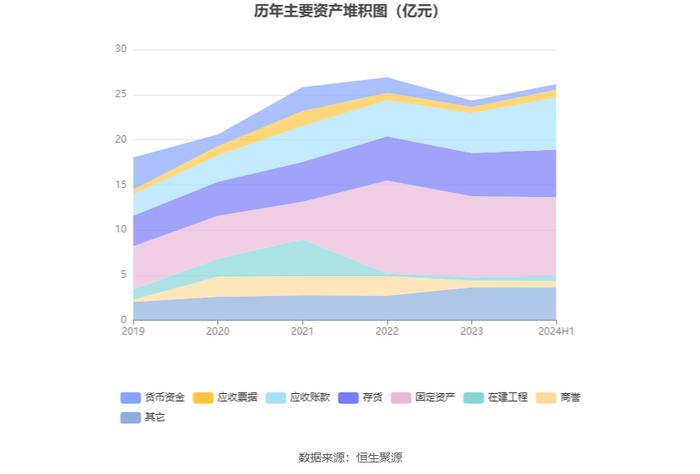 昊志机电：2024年上半年盈利5491.79万元 同比扭亏