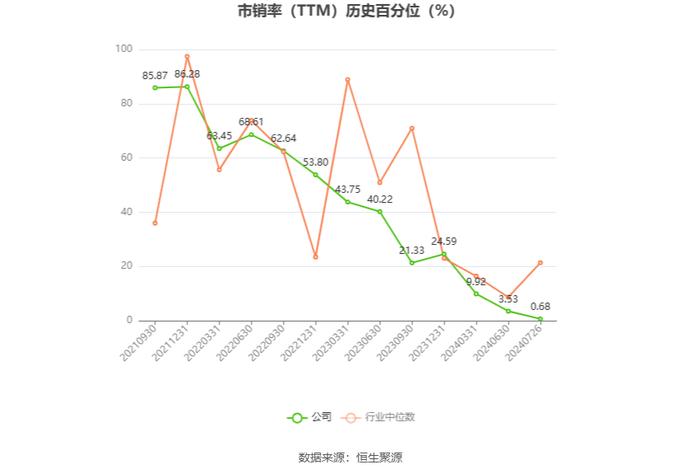 中熔电气：预计2024年上半年净利同比增长11.13%-17.46%