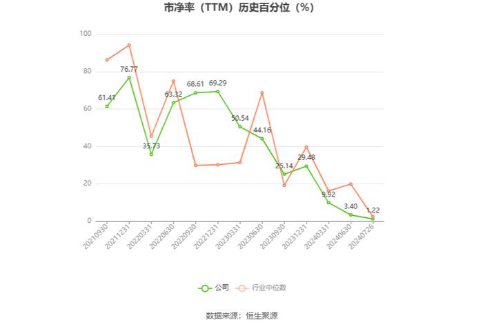 中熔电气：预计2024年上半年净利同比增长11.13%-17.46%