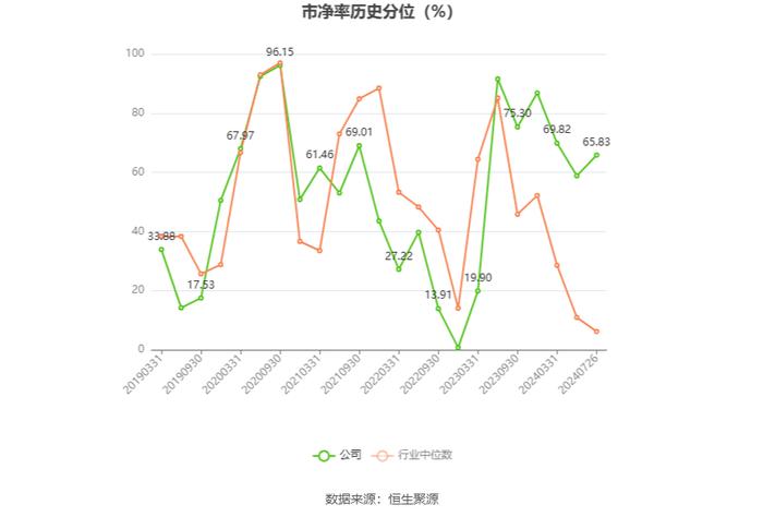 昊志机电：2024年上半年盈利5491.79万元 同比扭亏