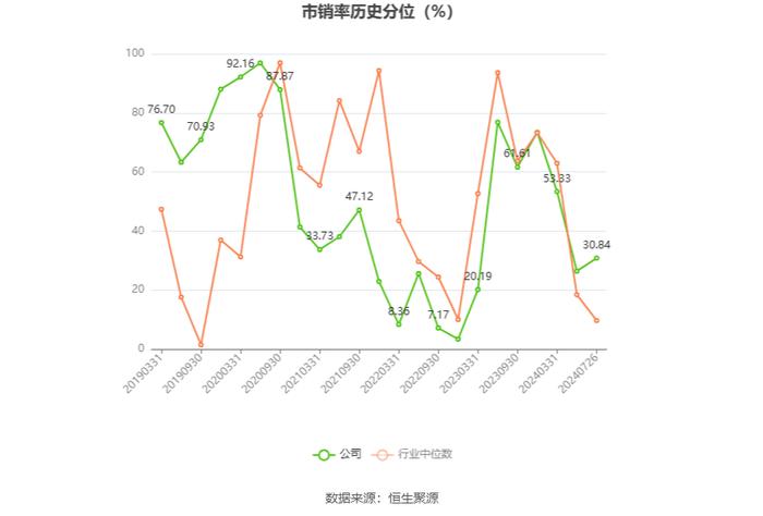 昊志机电：2024年上半年盈利5491.79万元 同比扭亏