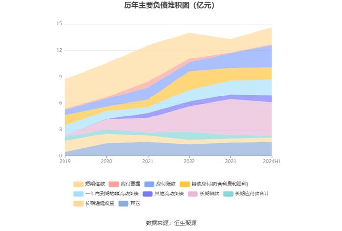 昊志机电：2024年上半年盈利5491.79万元 同比扭亏