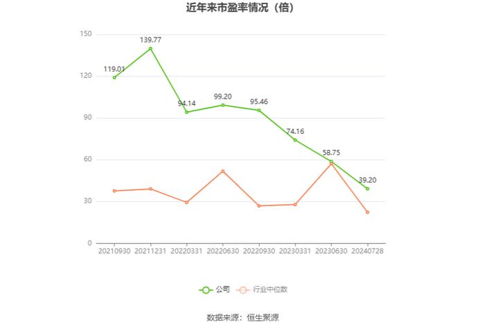 中熔电气：预计2024年上半年净利同比增长11.13%-17.46%