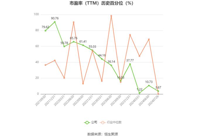 中熔电气：预计2024年上半年净利同比增长11.13%-17.46%