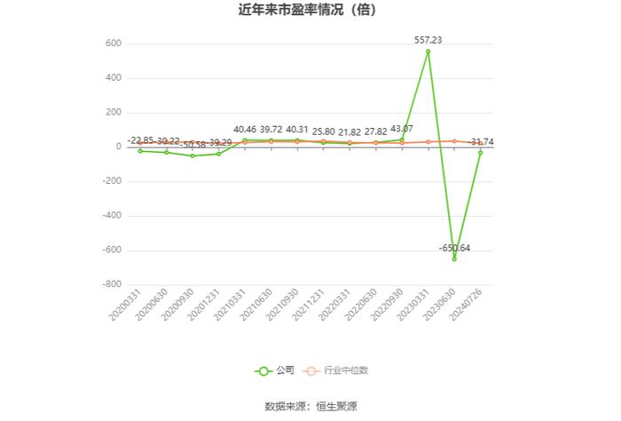 昊志机电：2024年上半年盈利5491.79万元 同比扭亏