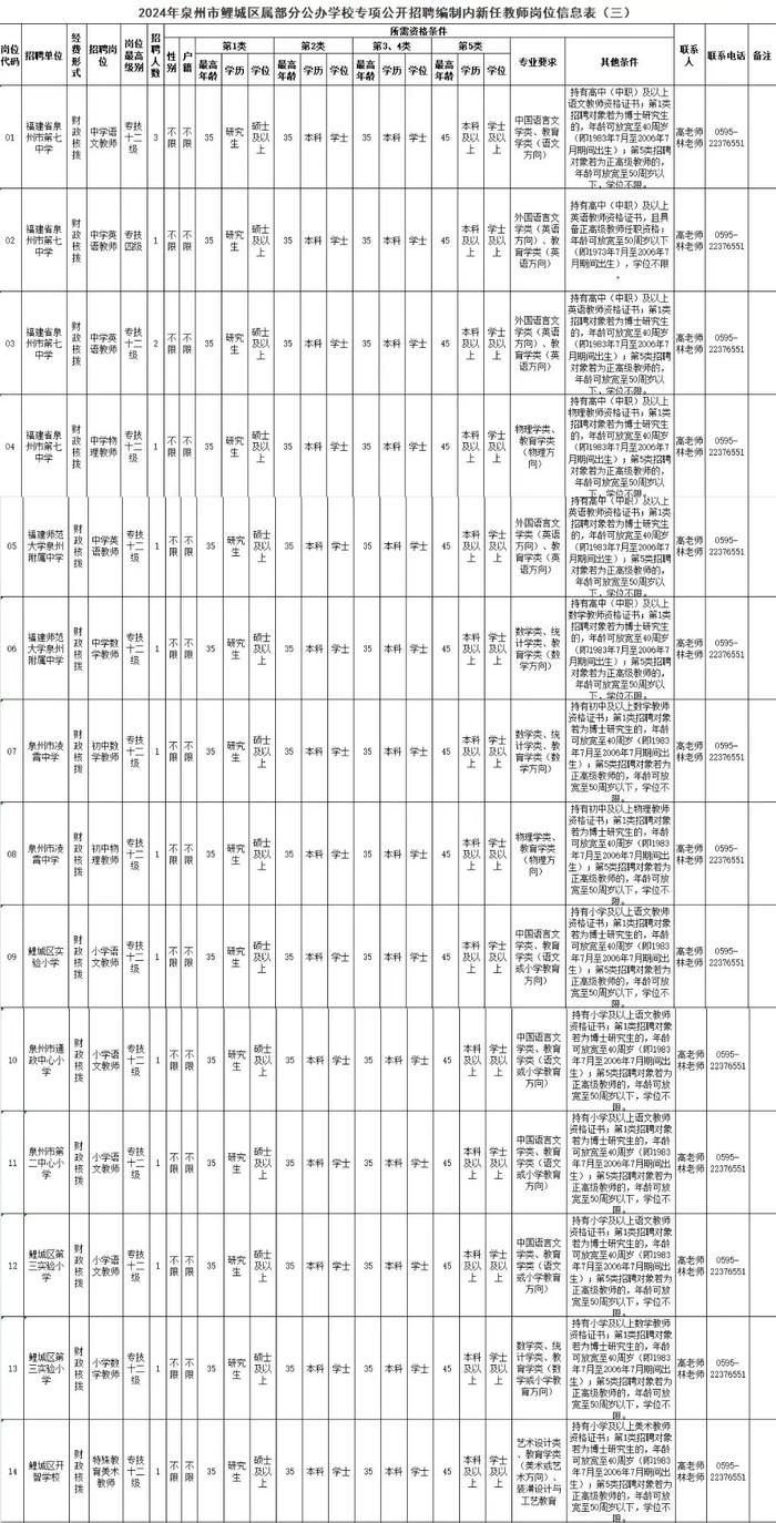 大量编内！福建一批单位正在招聘