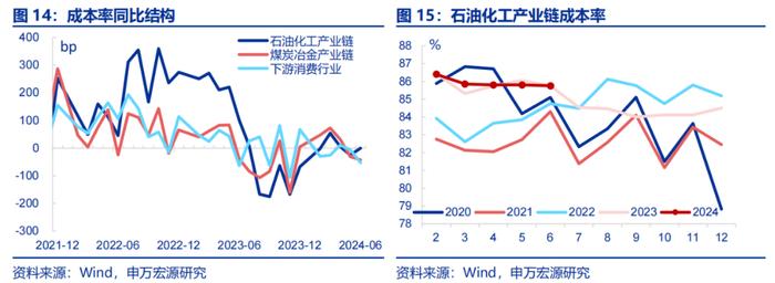 申万宏源：价利回升 弱补库下半场结构将开始分化