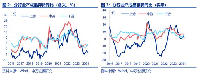 申万宏源：价利回升 弱补库下半场结构将开始分化