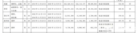 海天味业去年利润下滑  副总裁管江华却涨薪至379.63万元