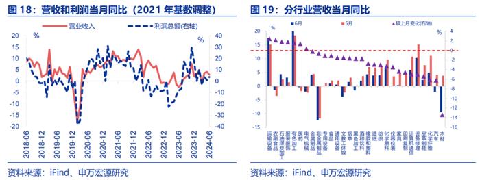 申万宏源：价利回升 弱补库下半场结构将开始分化