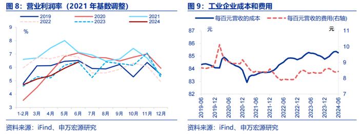 申万宏源：价利回升 弱补库下半场结构将开始分化