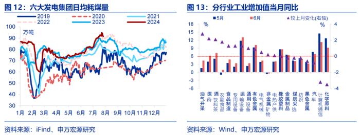 申万宏源：价利回升 弱补库下半场结构将开始分化