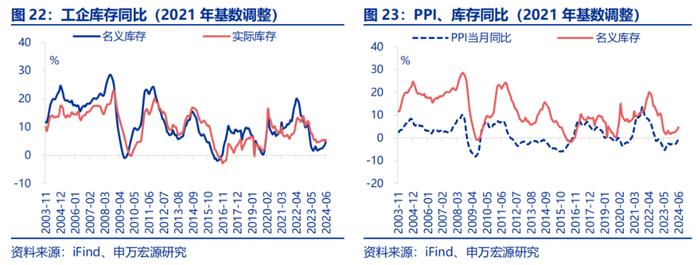 申万宏源：价利回升 弱补库下半场结构将开始分化