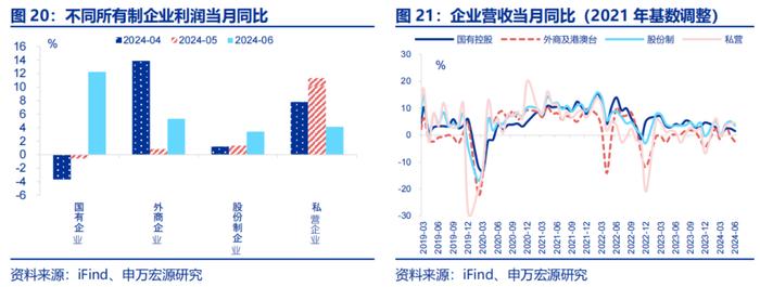 申万宏源：价利回升 弱补库下半场结构将开始分化