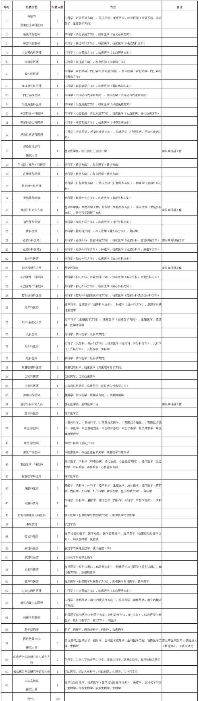 大量编内！福建一批单位正在招聘