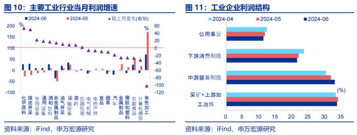 申万宏源：价利回升 弱补库下半场结构将开始分化