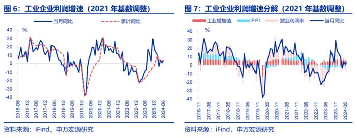 申万宏源：价利回升 弱补库下半场结构将开始分化