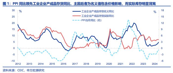 申万宏源：价利回升 弱补库下半场结构将开始分化