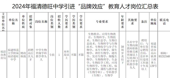 大量编内！福建一批单位正在招聘