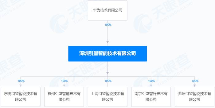 华为、赛力斯，突发！