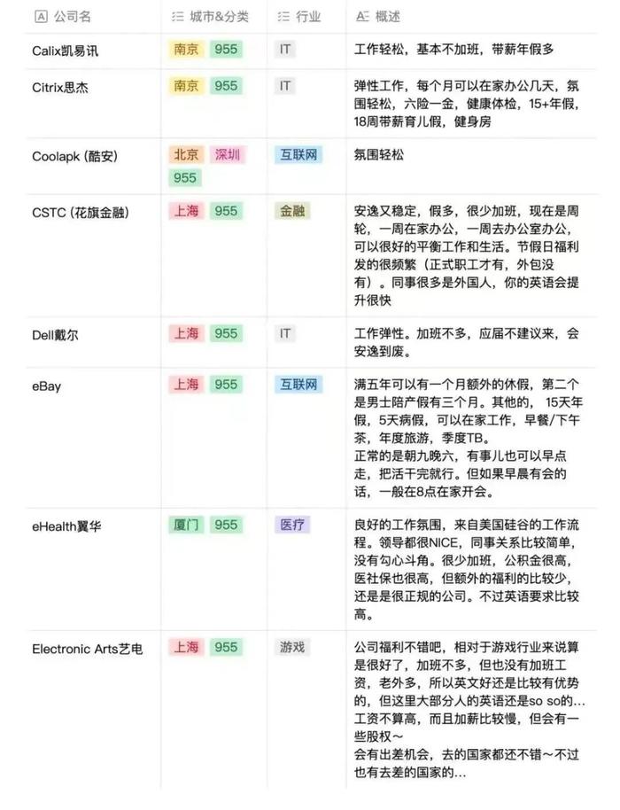 955神仙外企公司列表(2024年)