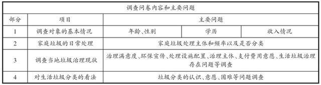 朱泽洲｜超大城市农村垃圾综合治理模式探究：现状检视、机制困境和法治因应