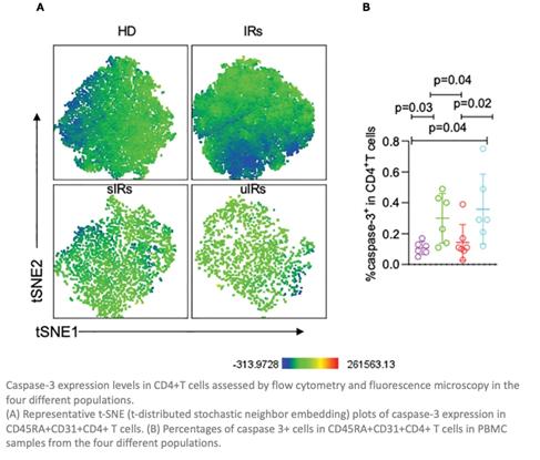 艾可宁重要研究成果再登第25届世界艾滋病大会丨目标：HIV感染者免疫重建！