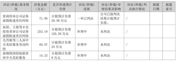 中天服务净利下滑，楼永良“拆雷”不止｜中报风云①