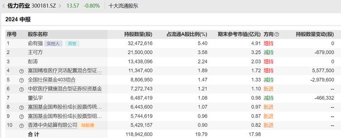 养老星球丨又有养老目标基金变更基金经理，五年期产品仅管了一年多