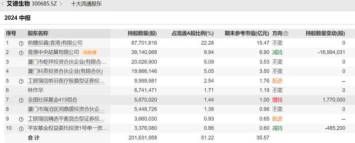 养老星球丨又有养老目标基金变更基金经理，五年期产品仅管了一年多