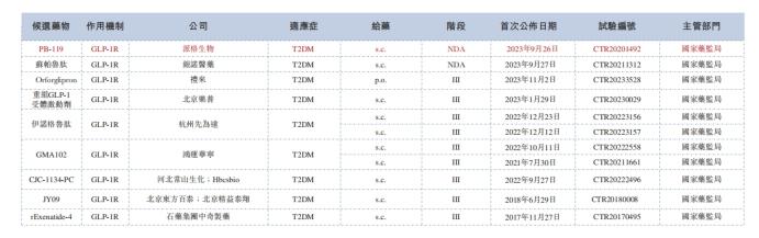 “零产品”派格生物通过港交所IPO备案 核心GLP-1周制剂有望明年商业化