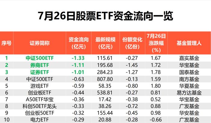 又爆了！大资金 持续出手！