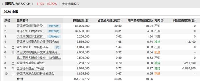 养老星球丨又有养老目标基金变更基金经理，五年期产品仅管了一年多