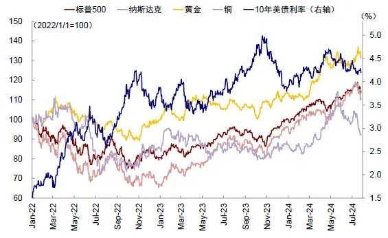 中金：如果美股没在交易衰退，那在交易什么？