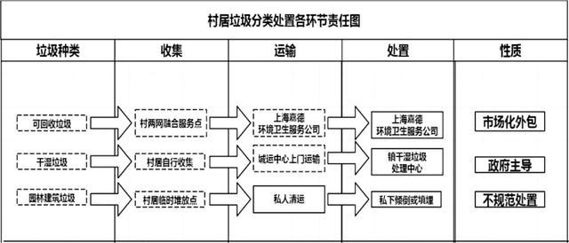 朱泽洲｜超大城市农村垃圾综合治理模式探究：现状检视、机制困境和法治因应