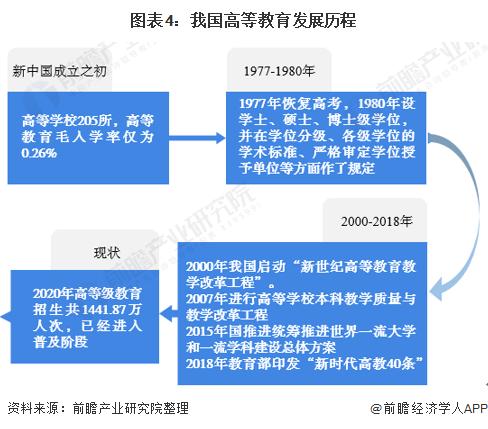 “雷军班”火了！首年招生平均分超过681分，山东投档线逼近清华北大录取分数线【附高等教育行业现状分析】