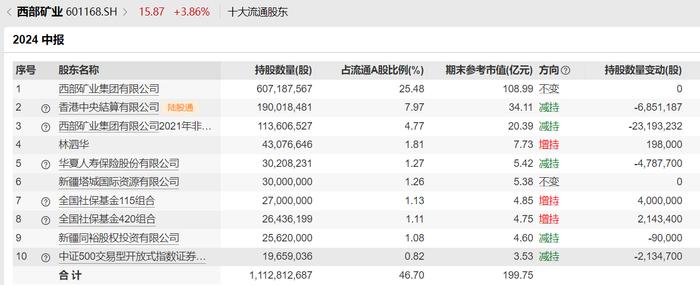 养老星球丨又有养老目标基金变更基金经理，五年期产品仅管了一年多