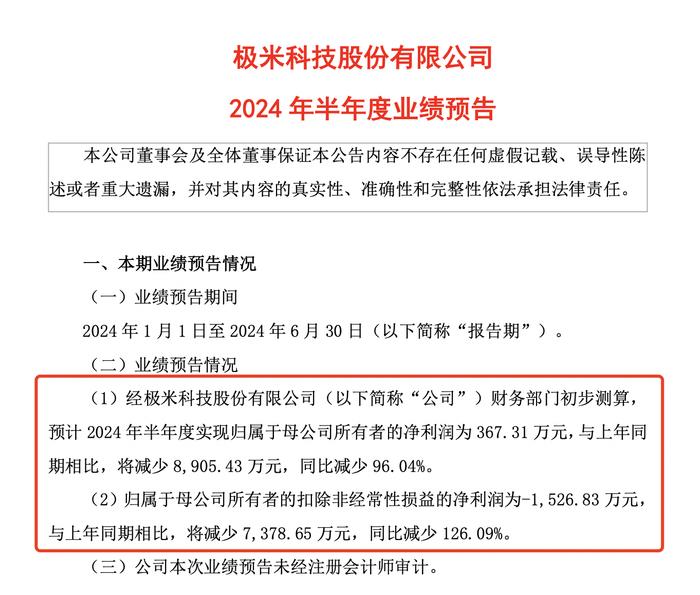 极米科技2024上半年净利预降96%，股价年内跌超四成