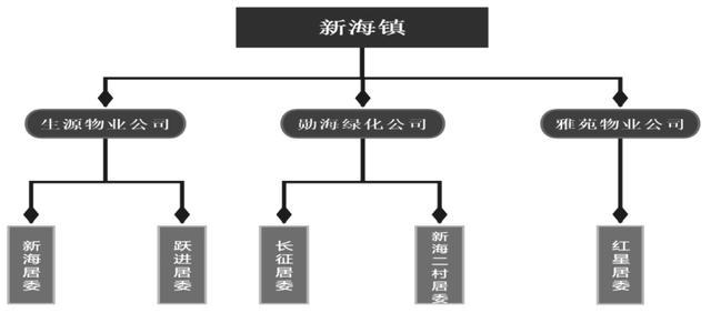 朱泽洲｜超大城市农村垃圾综合治理模式探究：现状检视、机制困境和法治因应